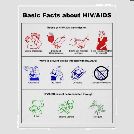 Information Regarding HIV & Magic Show